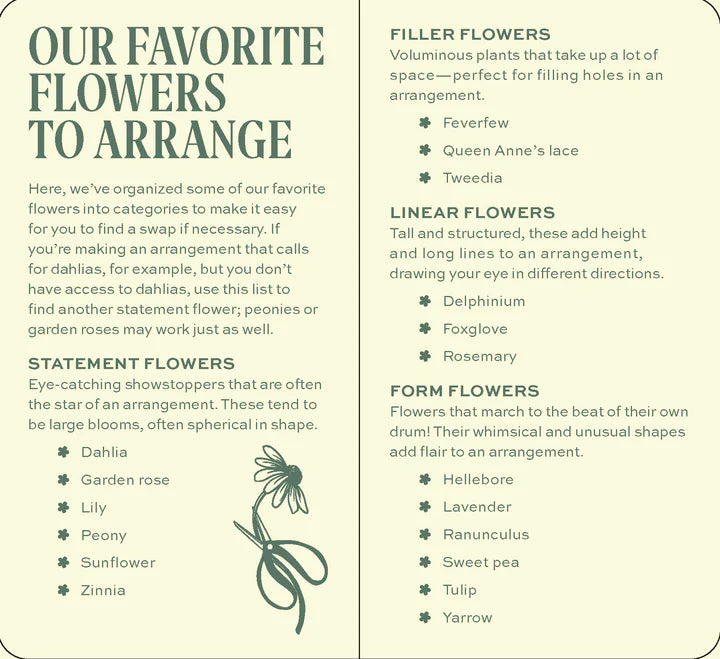 Floral Project Deck by Chronicle Books